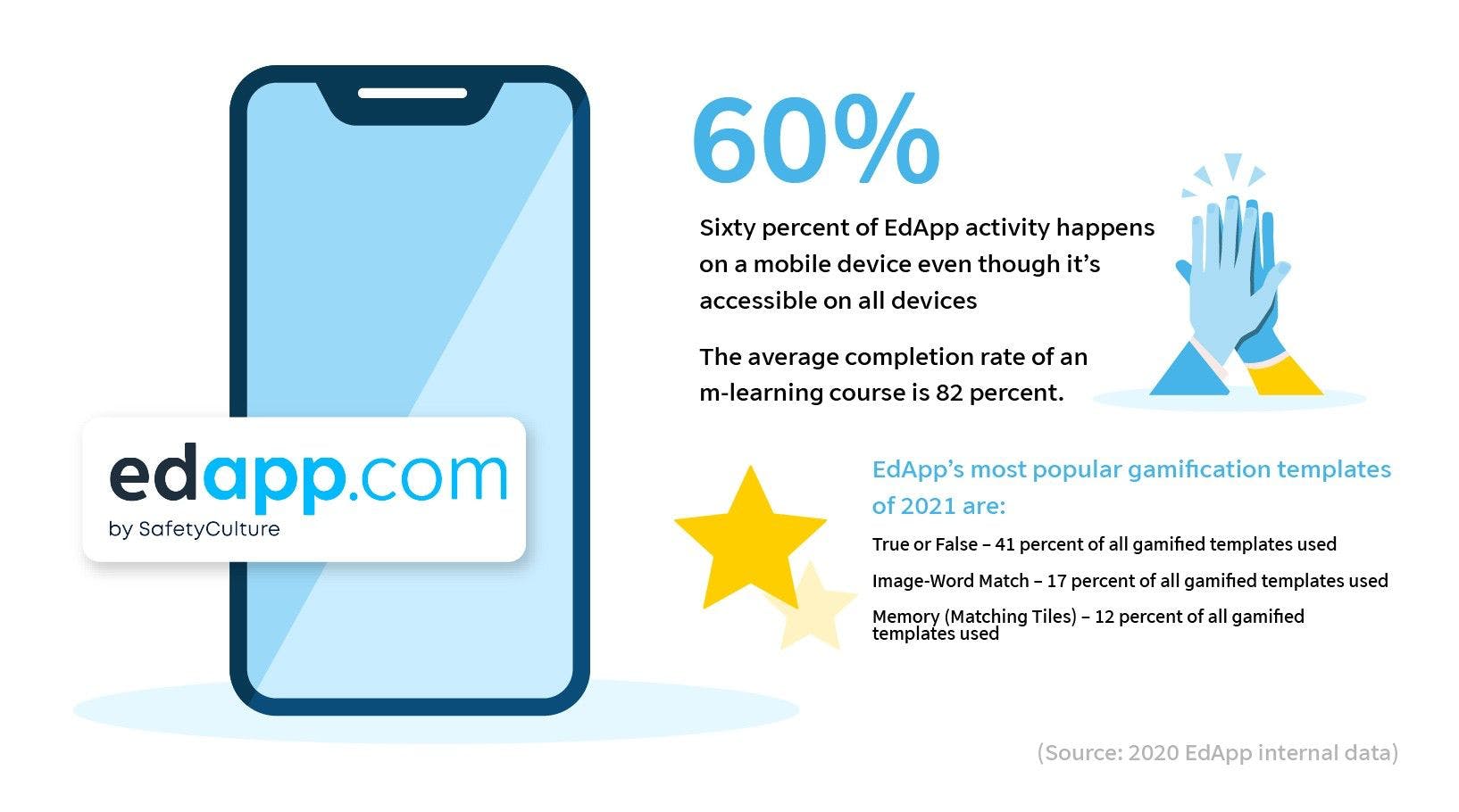 elearning-statistics-2021-edapp-mobile-learning