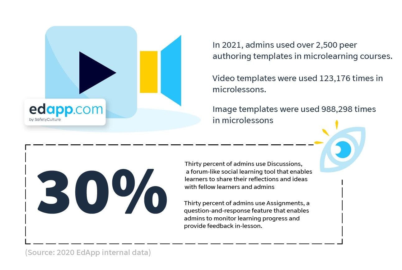 elearning-statistics-2021-edapp-social-learning-peer-learning