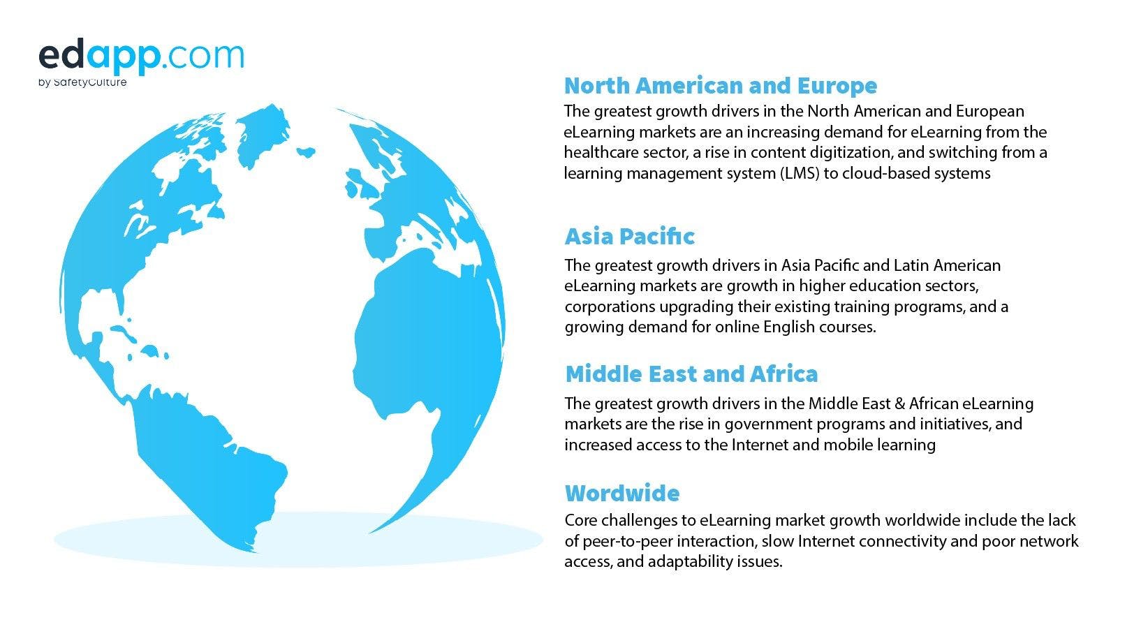 elearning-statistics-2021-edapp-growth-drivers